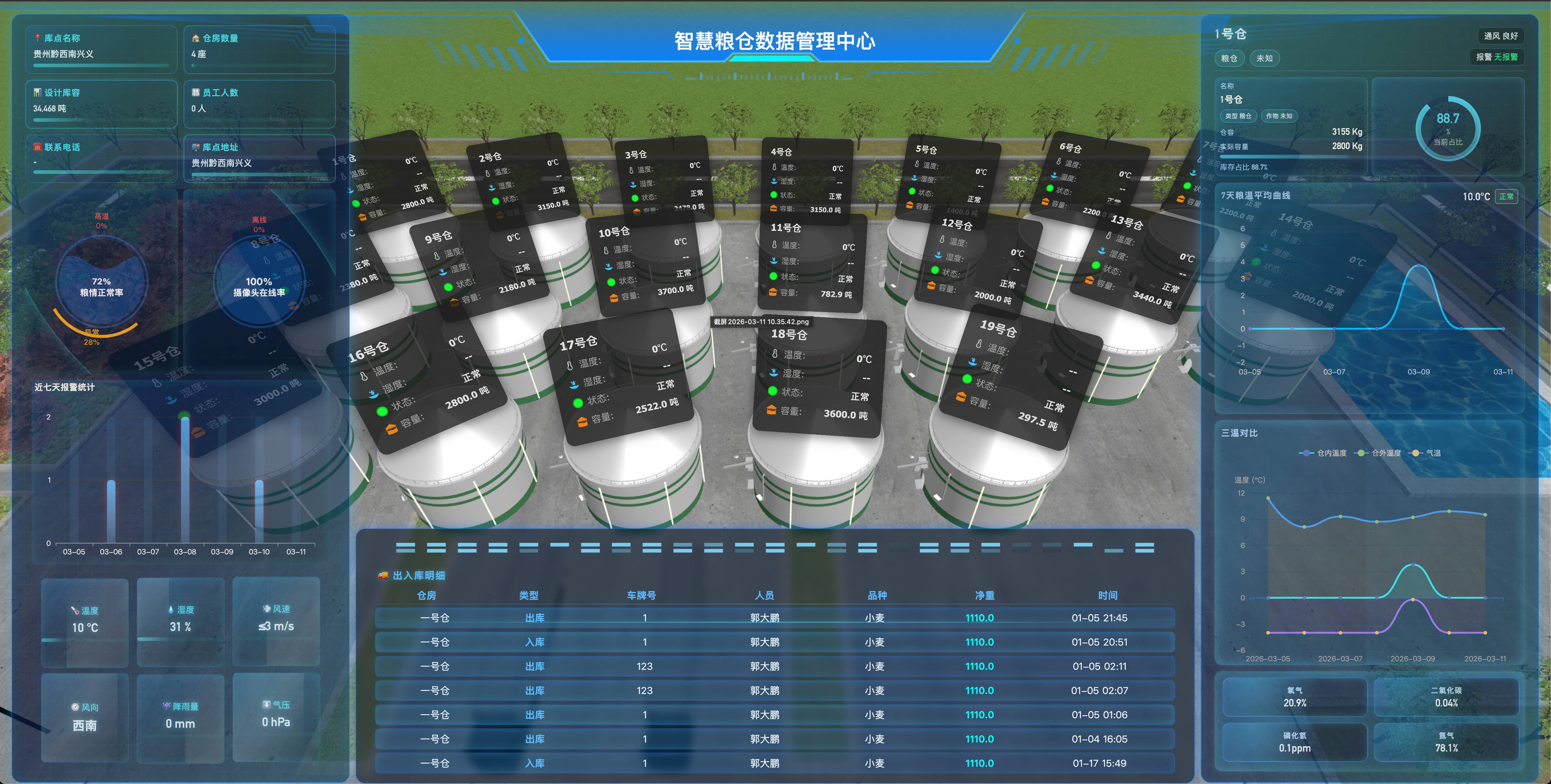 数字孪生智慧粮仓